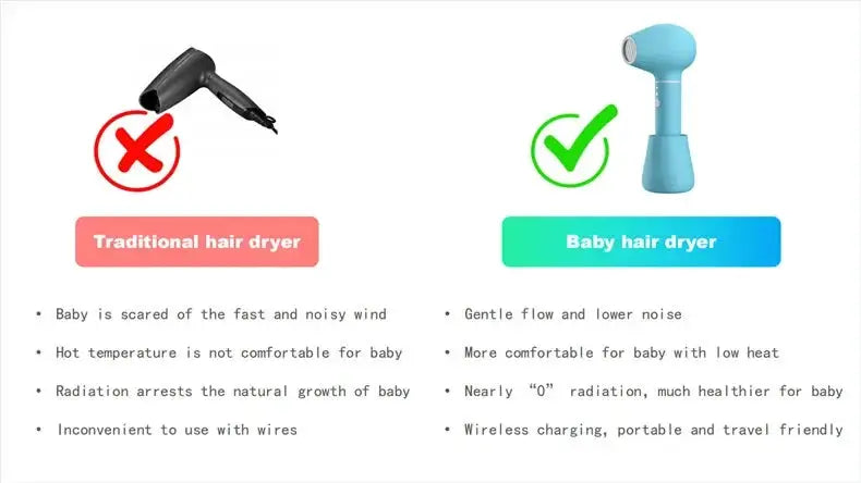 Gentle Kids Wireless Hair Dryer Safe — product view 9