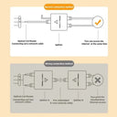 Network Splitter - Dual Gigabit Ports