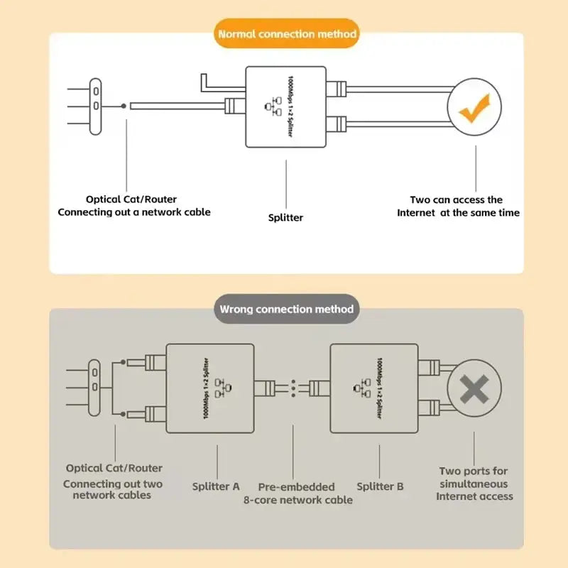 Network Splitter - Dual Gigabit Ports — product view 4