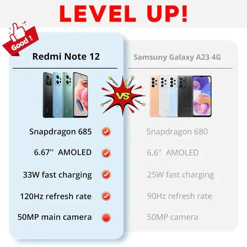 Redmi Note 12 Global Version 50MP 33W Fast Charging Phone