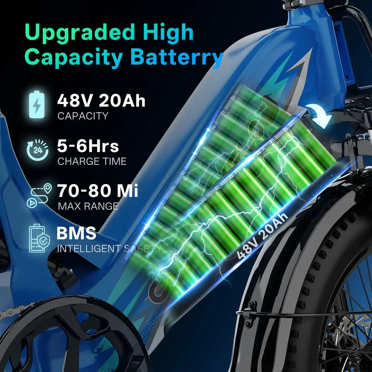Cybervelo 20" Step-Thru Commuter Electric Bike 1500W Peak Power 20ah Battery 80 Miles Range 7-Speed Shift Adult E-bike EK12 EK8