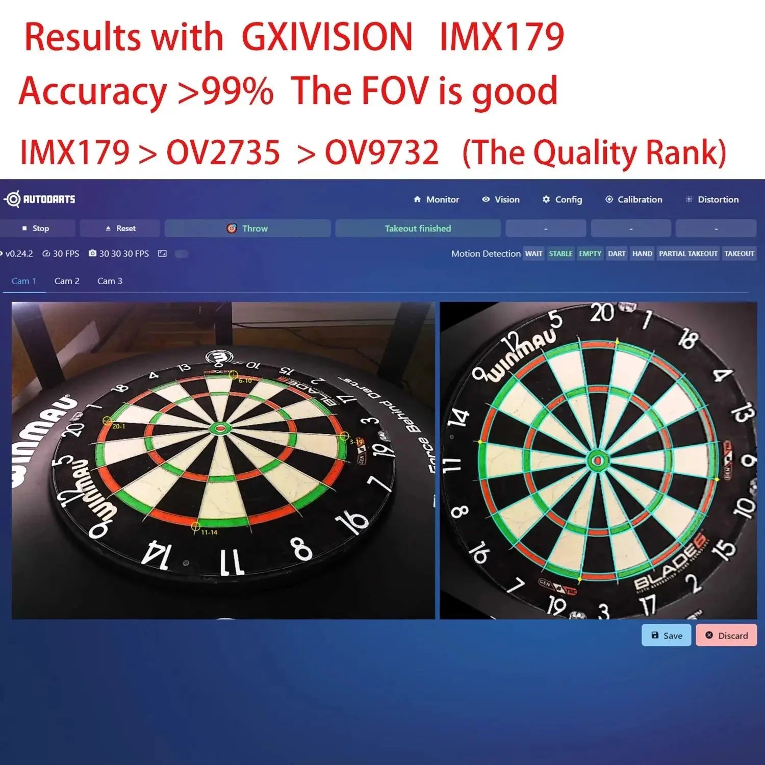 GXIVISION OV9732 USB Camera Module for Autodarts Scoring Multi Sensor Cameras - stepyours.com