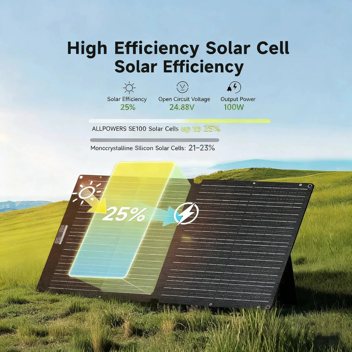 ALLPOWERS SE100 100W Solar Panel 100W/200W IP68 Waterproof Monocrystalline Foldable Solar Panel for Power Station Outdoor