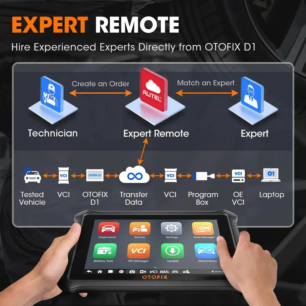 OTOFIX Diagnostic Tool Bi-directional Control OE-level All System — product view 1