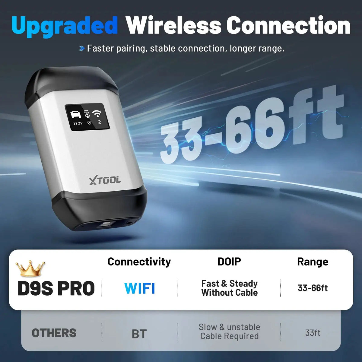XTOOL D9S PRO D9SPRO WIFI Diagnostic Tool ECU Programmer Automotive Scanner Topology Map VAG Guided 45+Resets FCA/CANFD/DOIP