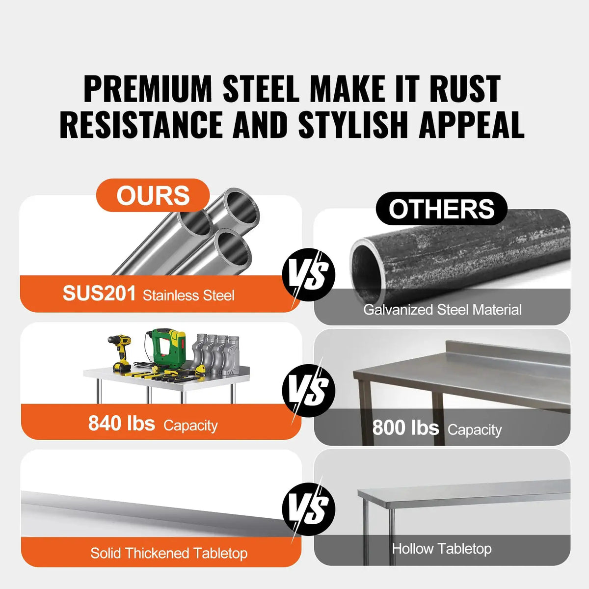 SucceBuy Stainless Steel Work Table Commercial Food Prep — product view 2
