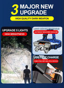 Hands Free LED Headlamp for Campers
