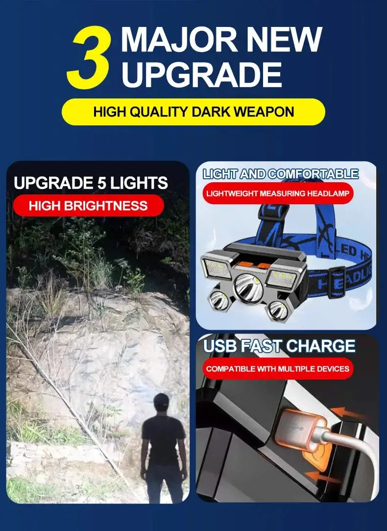 Hands Free LED Headlamp for Campers — product view 8
