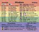 Mac Shortcuts Sticker Boost Productivity Colorful Design