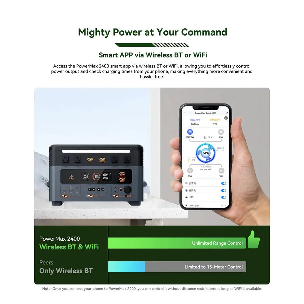 OSCAL Solar Generator, portalbe power station 2400w, 4800W Peak, 2048wh portable power station LiFePO4, App ontrol, Ultra-Quiet, Ups Backup, Home Blackout, Hurricane, Camping & RV