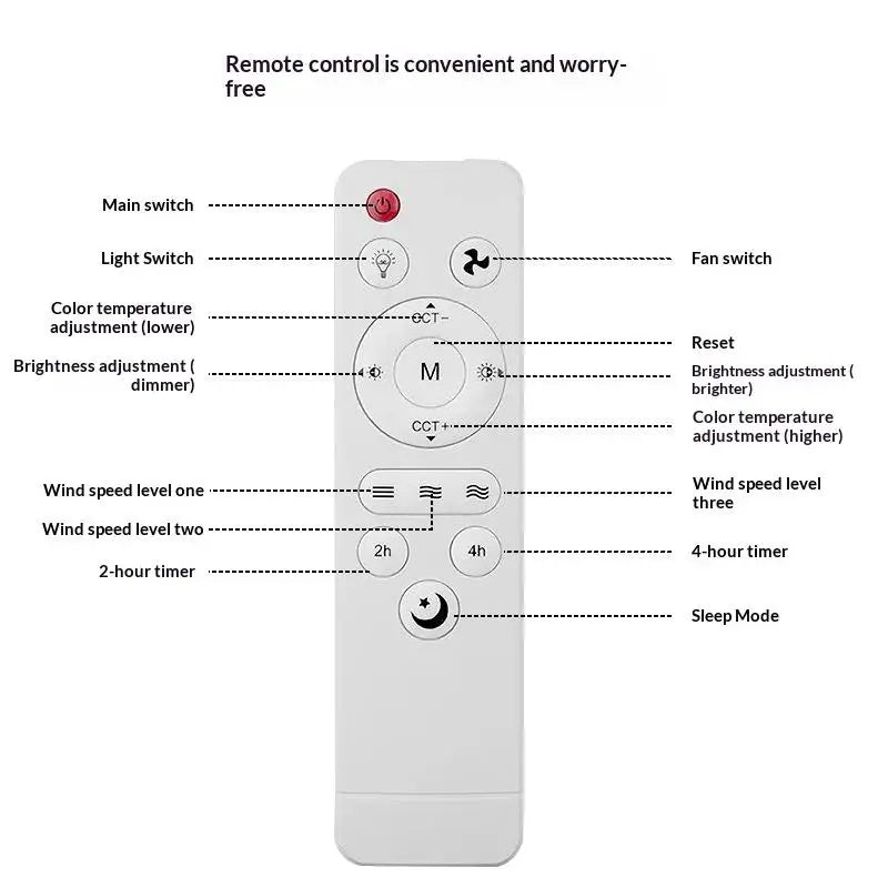 Universal Ceiling Fan Remote Control