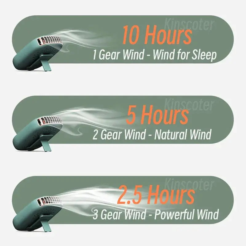 Bladeless USB Neck And Waist Fan Portable Cooling Fans - OurLum.com