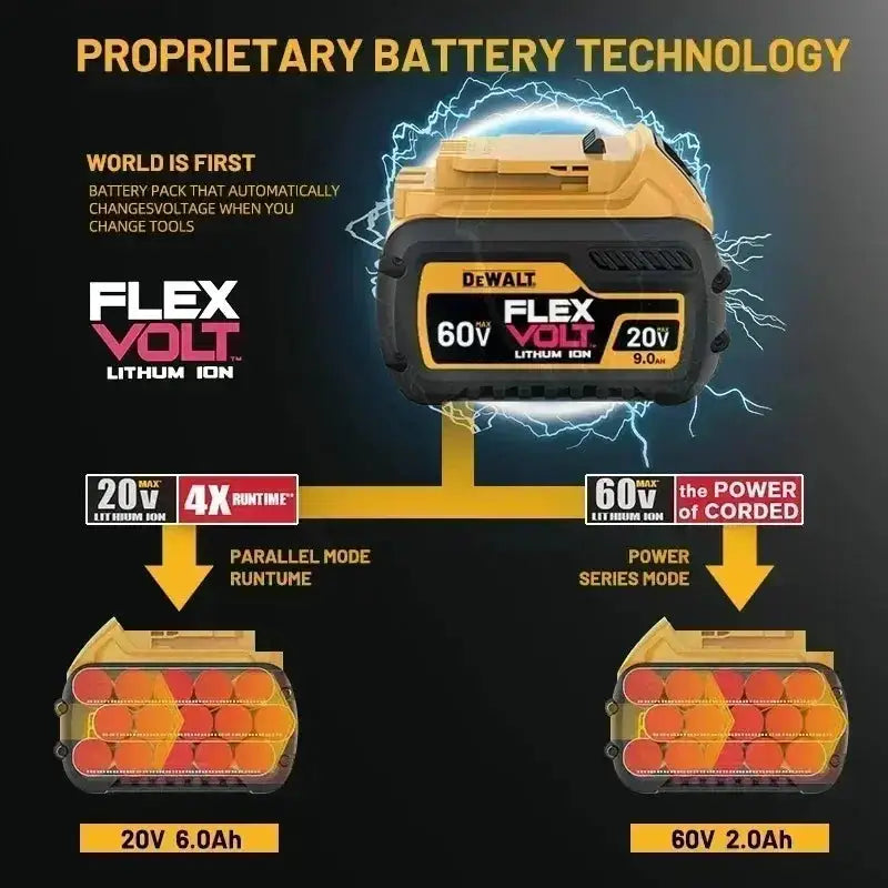 Dewalt 20V Fast Charge Battery
