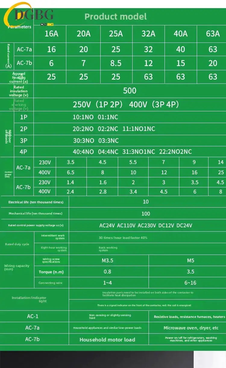 Din Rail Mounted Household Modular AC Contactor 2P 16A 20A 25A 2NO 2NC 1NO 1NC AC220V AC230V 50/60Hz for Smart Home Hotel