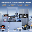 Oscal 3600WH Solar Power Station