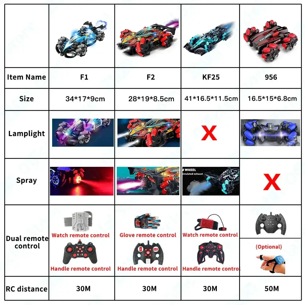 ZWN F1 RC Drift Car With Music LED Lights 24G Remote