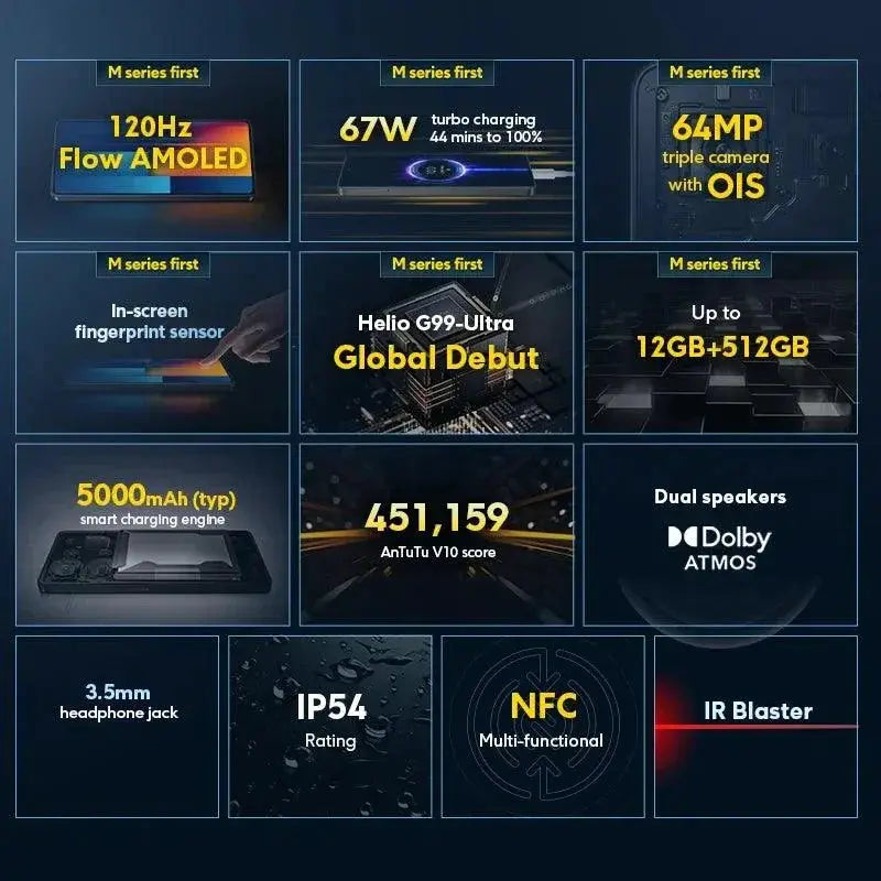 POCO M6 Pro Global Version 64MP Camera Phone 120Hz AMOLED