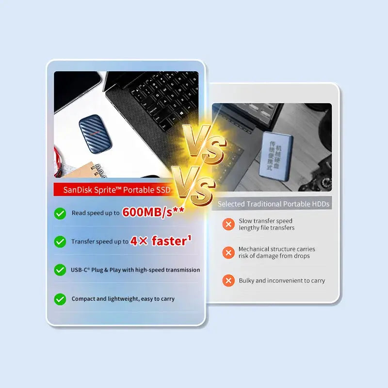 SANDISK Portable Drive SSDE10 PSSD 1TB Max 600Mb/s Read External Solid State Drive with USB 3.2 Type-C DATA Cable SSD for Phone
