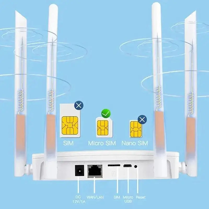 4G LTE WiFi Router With SIM Card Up To 150 Mbps Connectivity