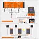 PowMr 60A MPPT Solar Charge Controller