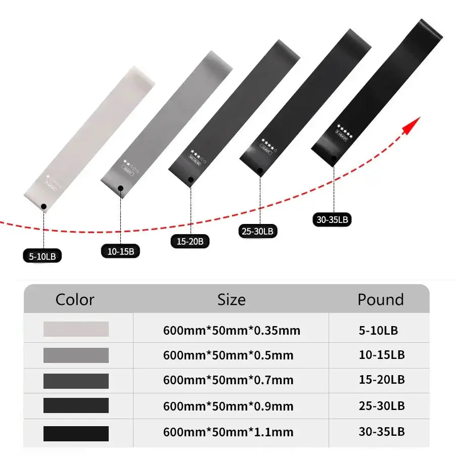 Home Yoga Bands - Strength Training — product view 9
