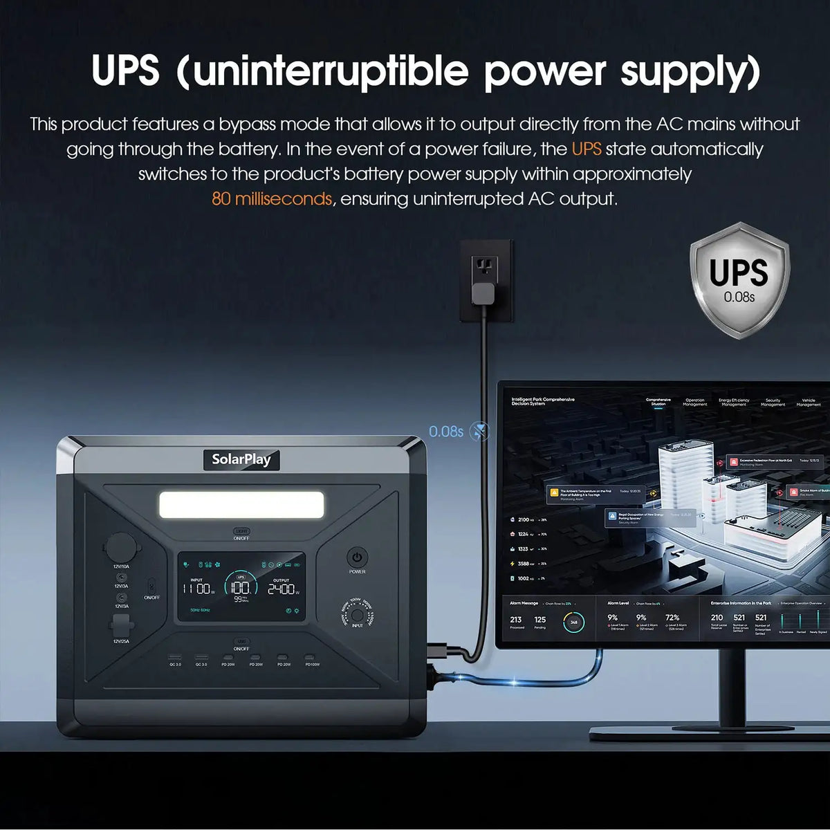 SOLARPLAY Portable Power Station Q2501 For Outdoor Camping And Home, 2160Wh LiFePO4 Battery With 12 Output Ports Solar Generator