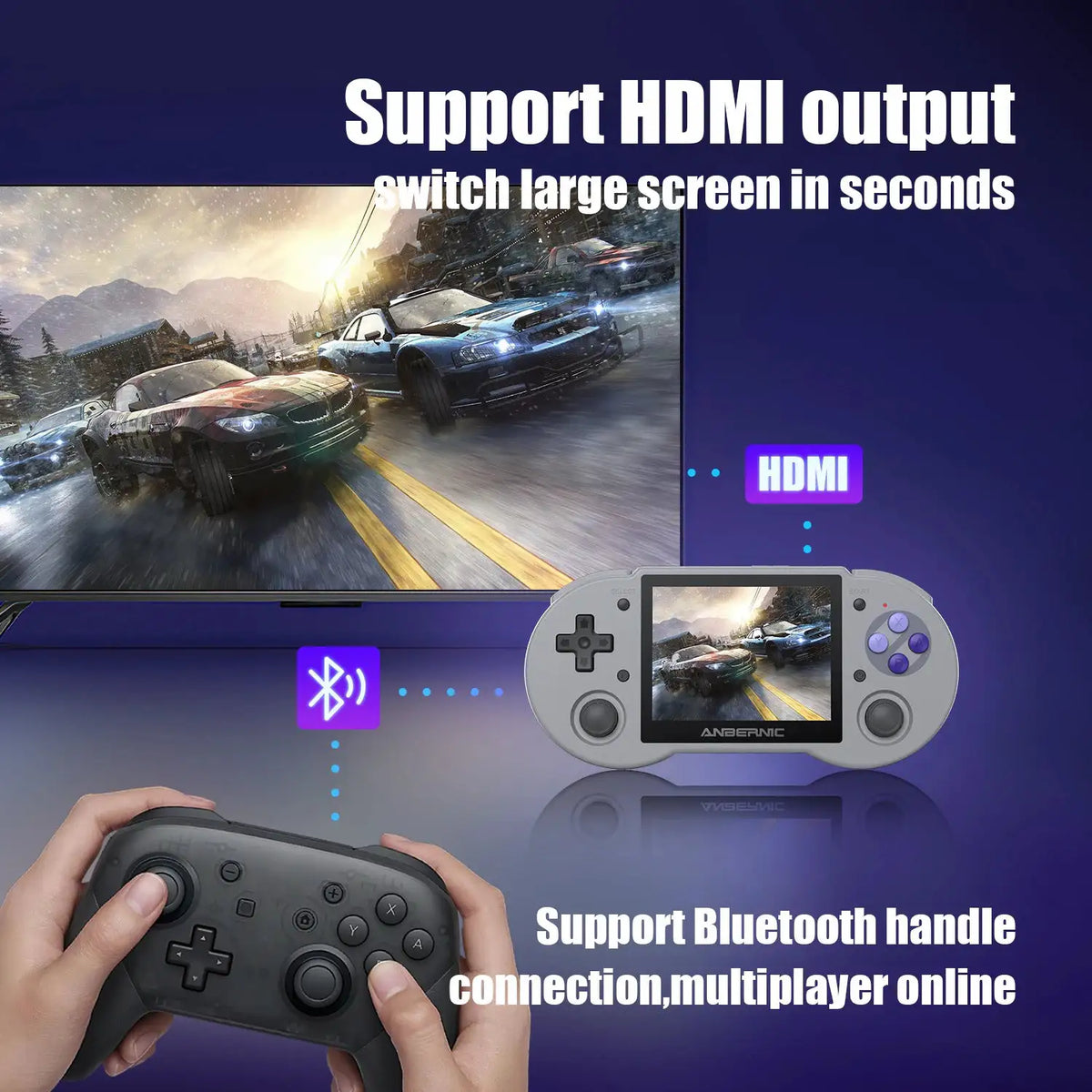 Anbernic RG353P Retro Handheld Games Console 3.5'' IPS Multi-touch Screen Android/Linux Dual OS 3500mAh Supports WiFi Bluetooth HDMI Out Streaming