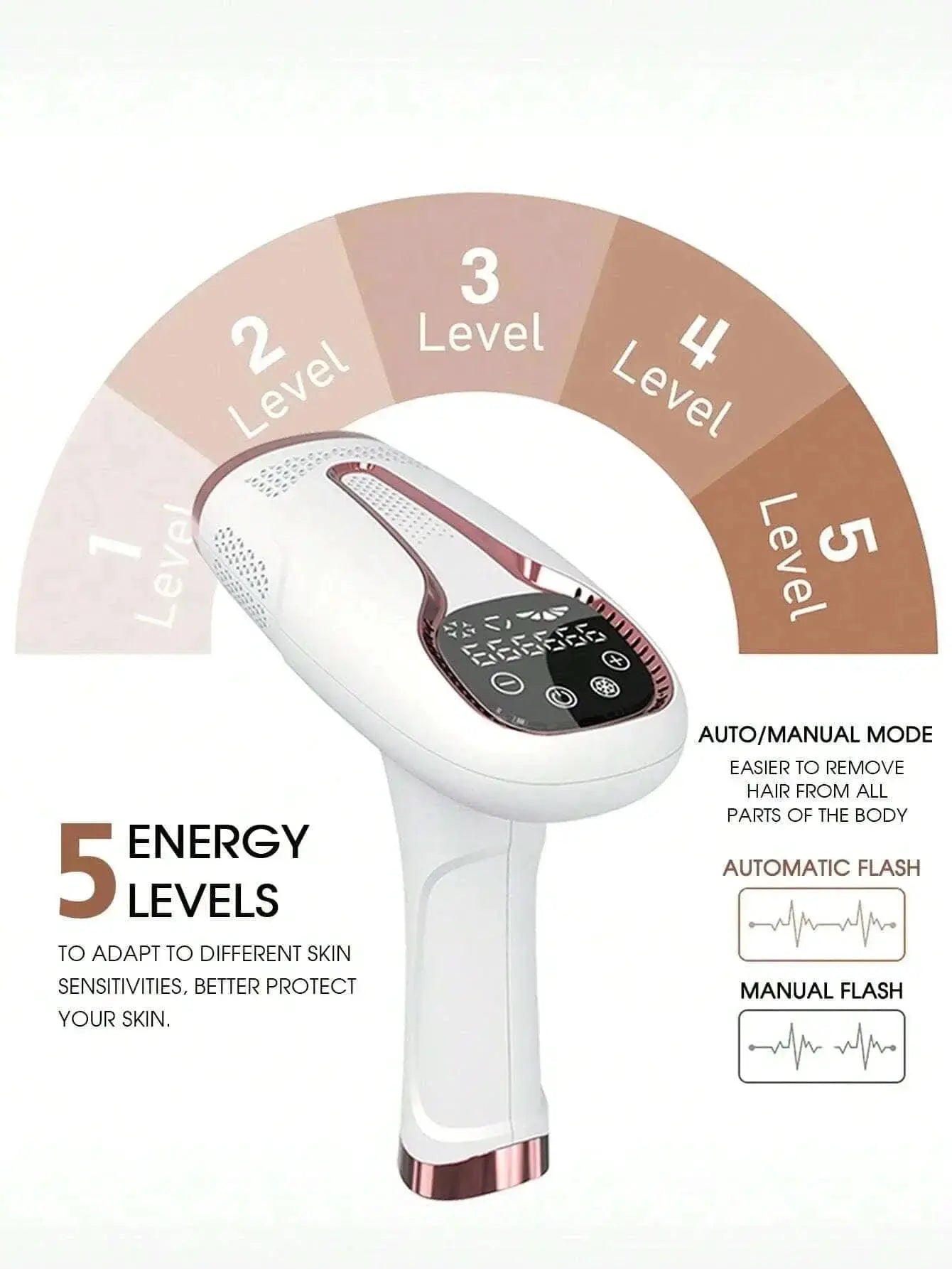 Painless Epilator IPL Hair Removal Device 3 In 1 At Home