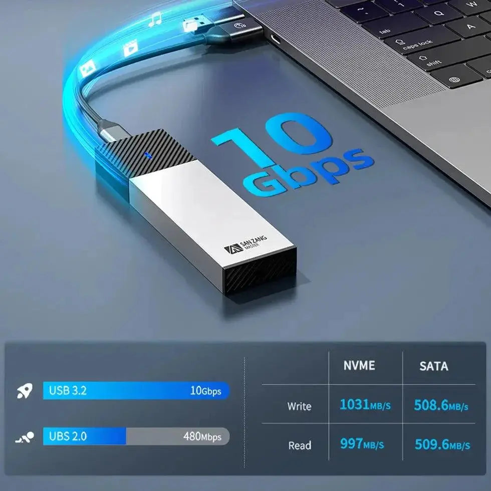 Sanzang NVMe SSD Enclosure High Speed Portable Storage