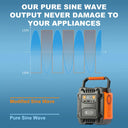HEZZO Portable Power Station