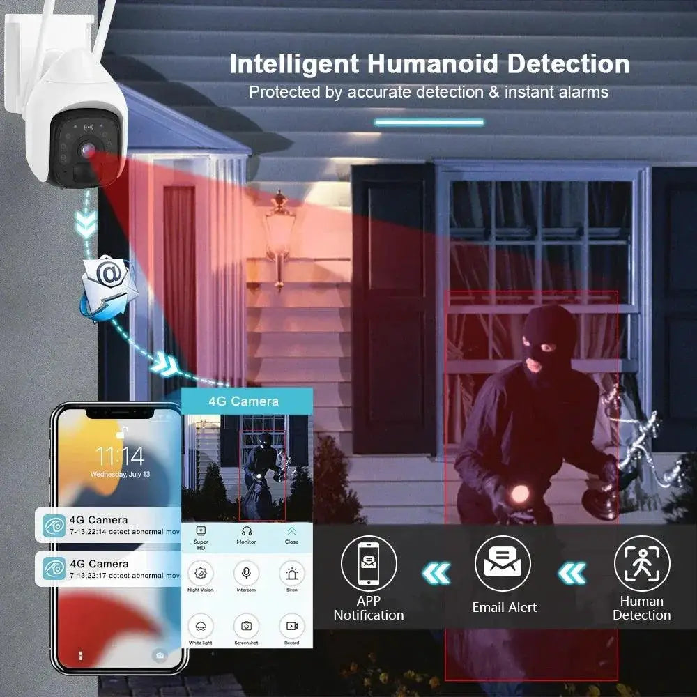 Solar 4G PTZ Camera Ultimate Outdoor Security System