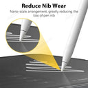 Natural Paper Screen Protector for iPad