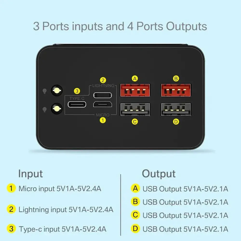 Ultra Powerful 50000mAh Portable Charger With LED Light