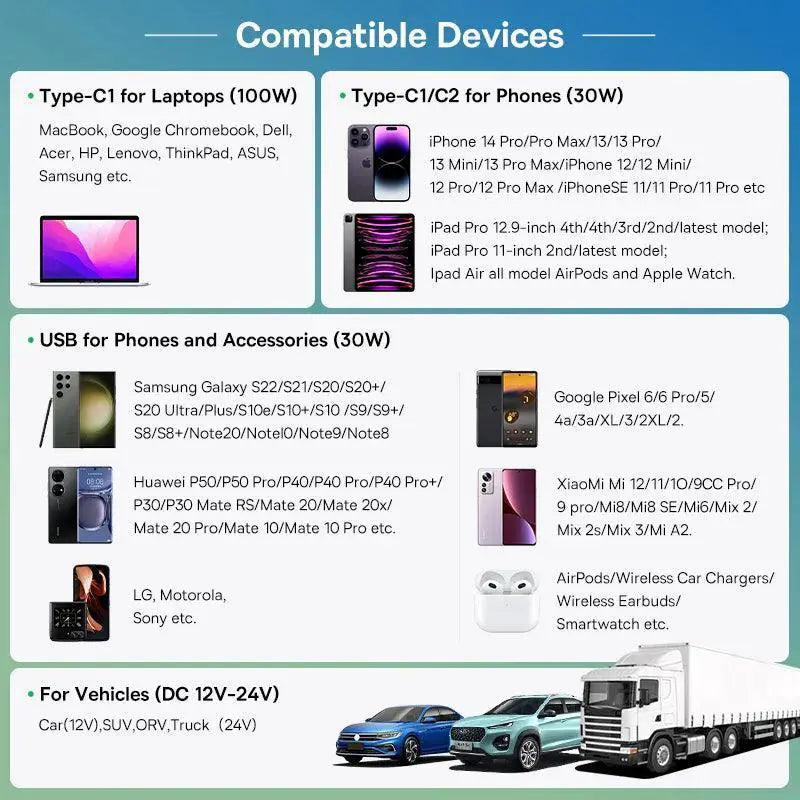 Baseus Car Charger Fast Charge for Apple Devices Pro