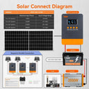 PowMr MPPT Solar Charge Controller