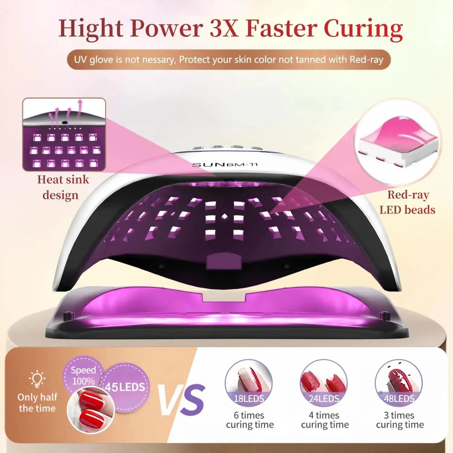 Professional UV LED Nail Lamp For Fast Curing Gel Polish