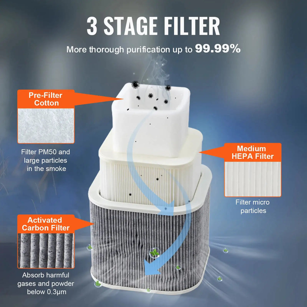 VEVOR Soldering Fume Extractor Strong Suction Air Purifier — product view 3