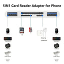 USB OTG Micro SD Reader
