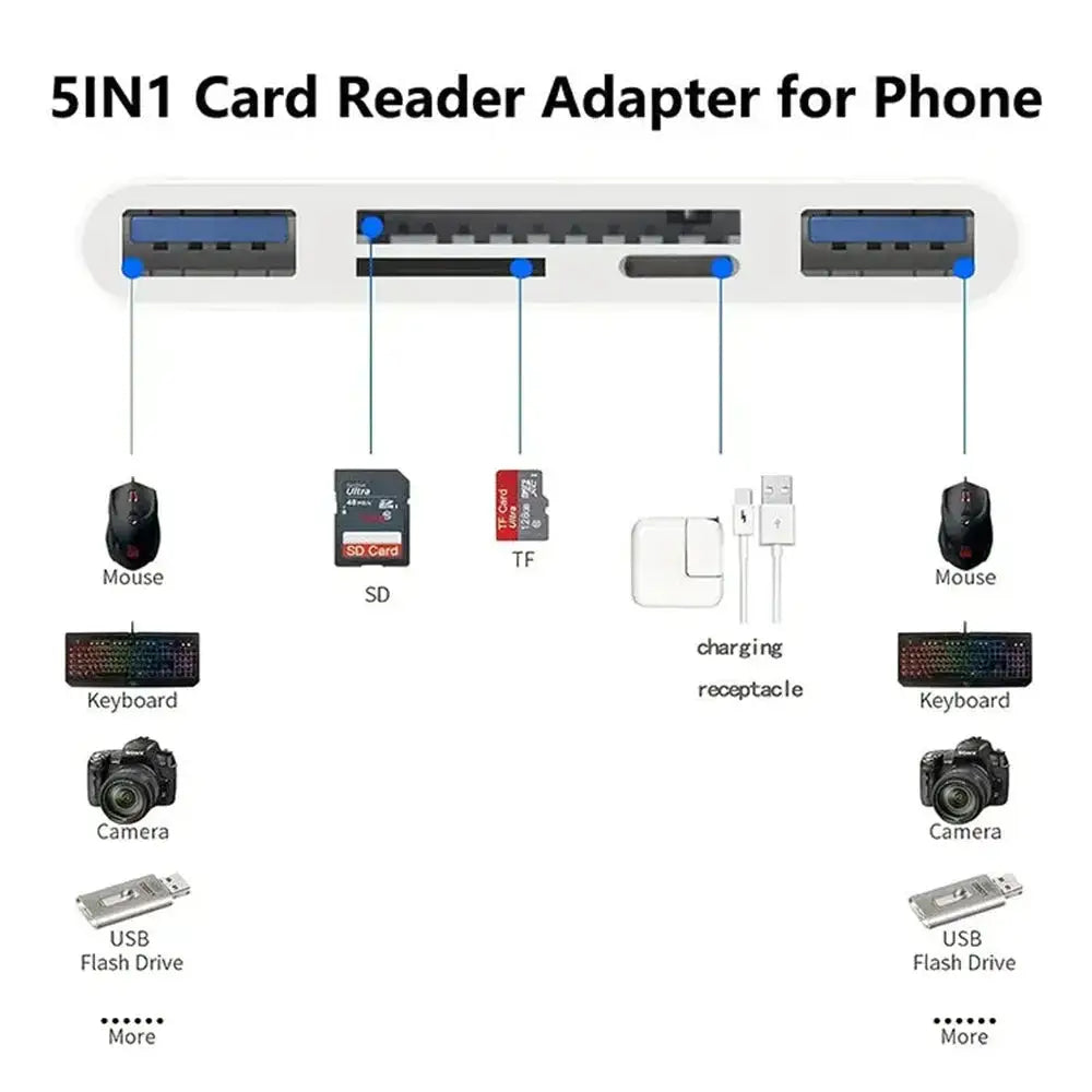 USB OTG Micro SD Reader — product image 6