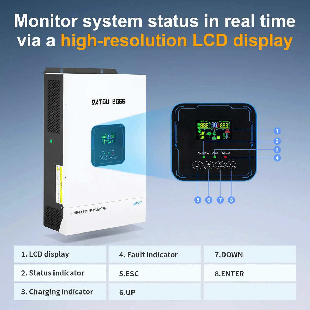 DATOUBOSS 48V 5500W MPPT Hybrid Solar Inverter Pure Sine Wave 110/120V US Standard Off-Grid PV Energy Storage for Home