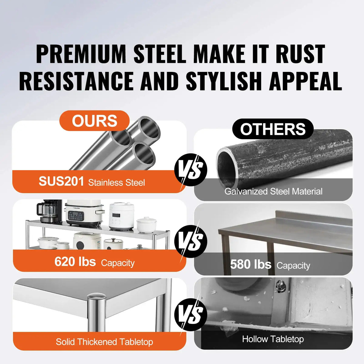 SucceBuy Stainless Steel kitchen worktable Overshelf with Height — product view 2