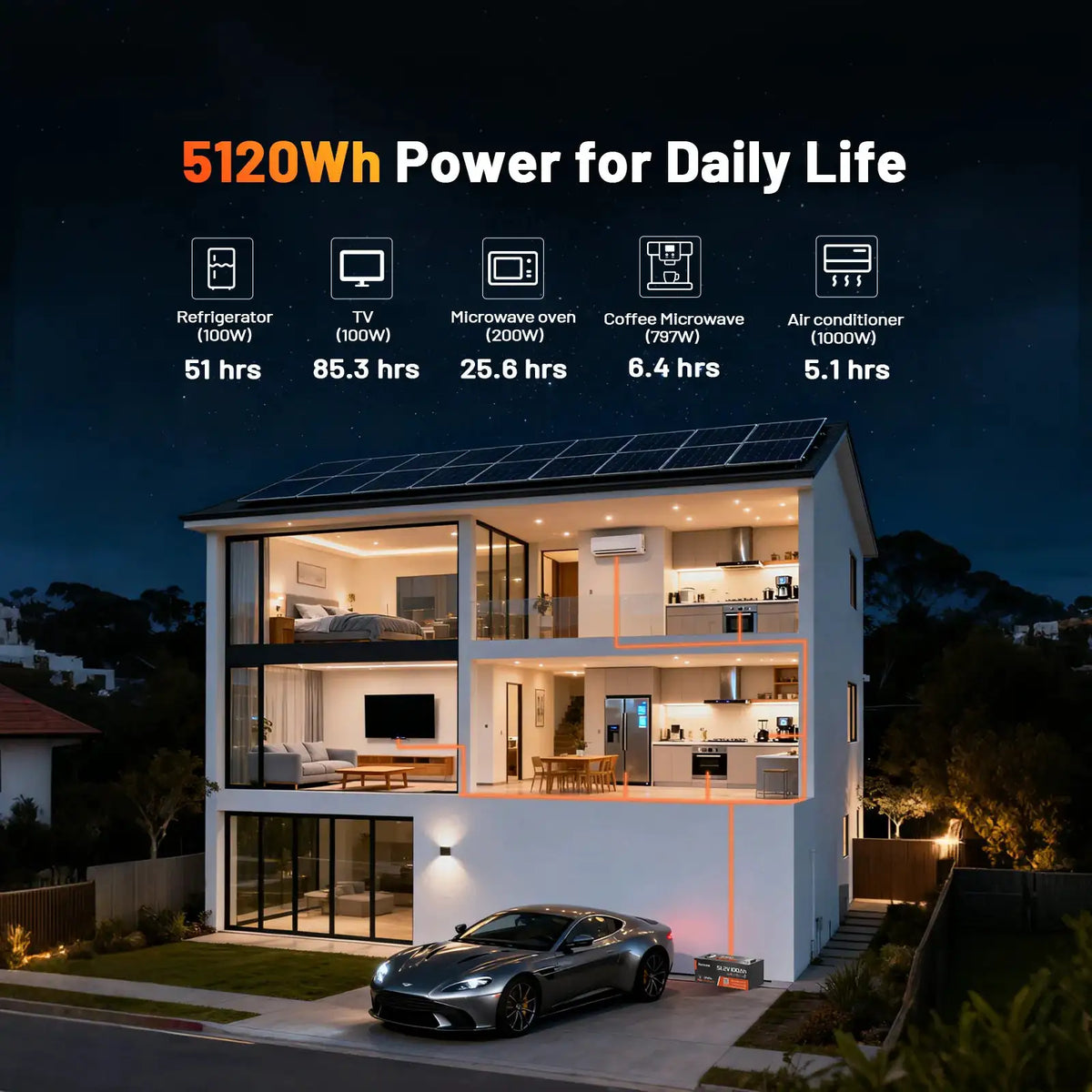 Humsienk 48V 100Ah LiFePO4 Battery, Capacity 5120Wh, MAX.15000 Deep Cycle, With 200A BMS & Bluetooth Monitor Data, 2-Year Warranty, For Golf Cart, Starter Battery, RV, Power Energy, 48V Solar Energy Storage System