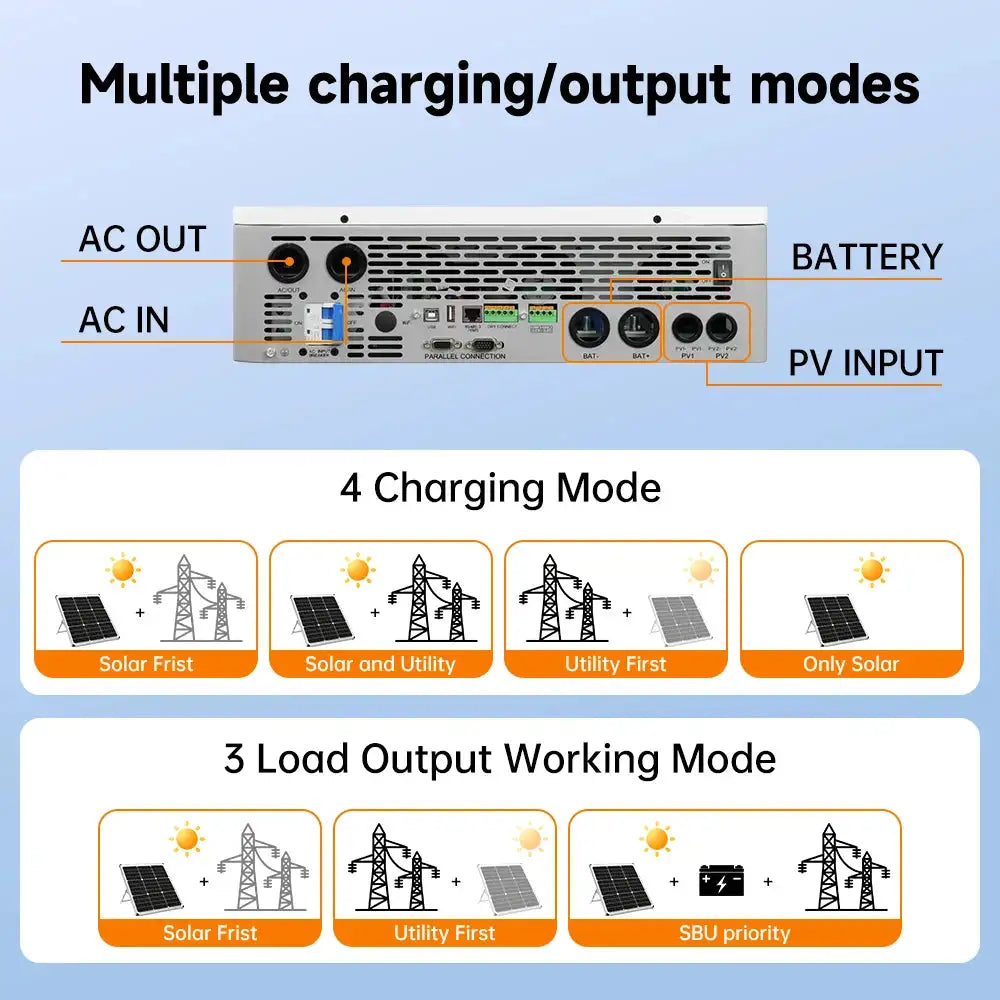 Professional 12KW Hybrid Solar Inverter — product view 7