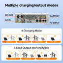 Premium Hybrid Solar Inverter