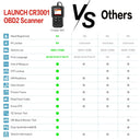 Launch X431 CR3001 OBD2 Scanner for Car Diagnostics