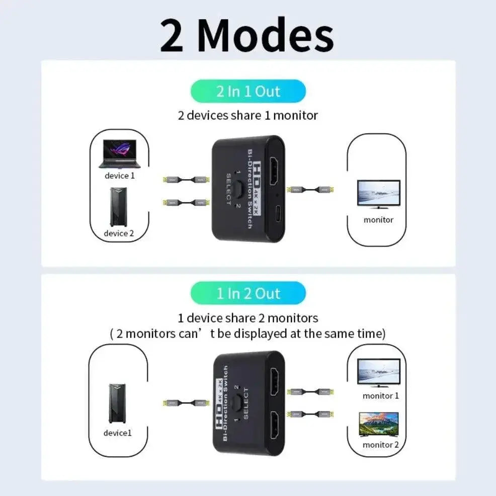 4K HDMI Bi Directional Video Switch For Seamless Gaming