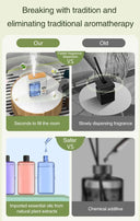 50ML Automatic Home Fragrance Machine Essential Oil Diffuser