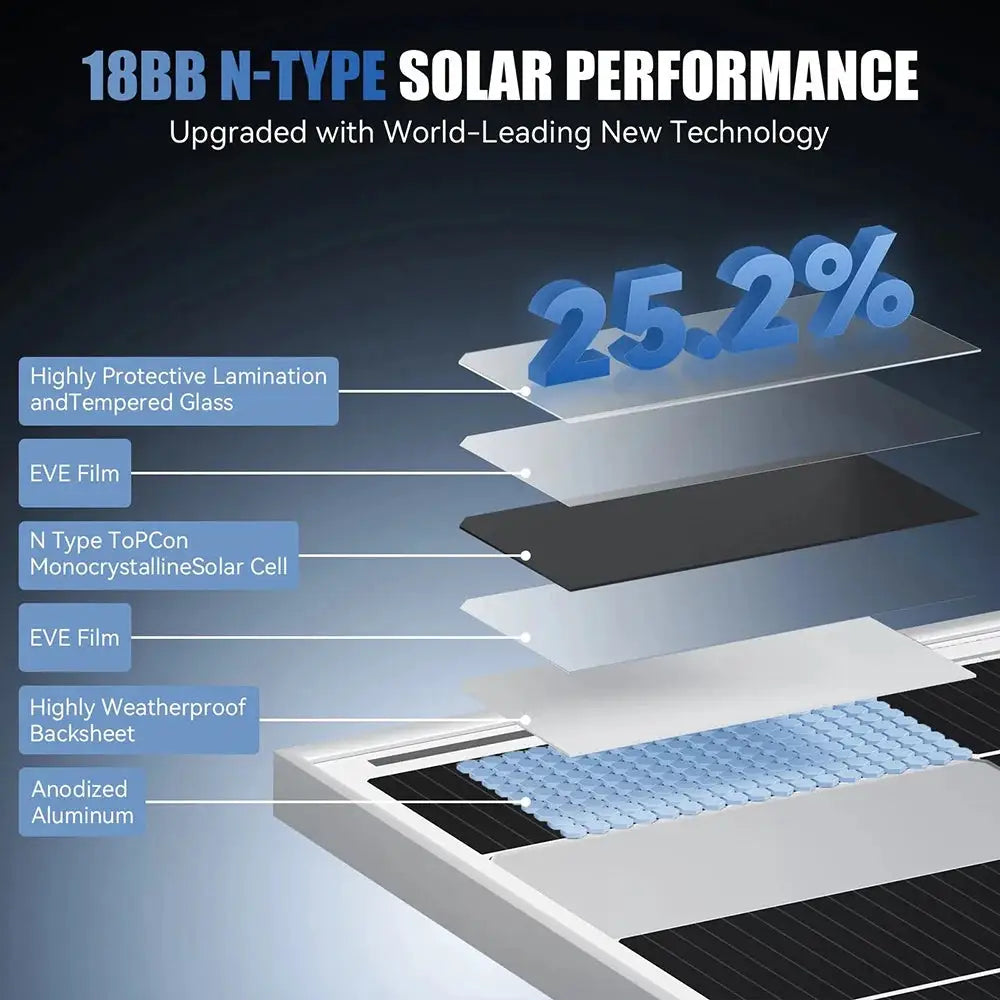 RVPOZWER 200W/400W/800W Rigid Solar Panels 18BB N-Type Mono Cells High Efficiency PV Power for Home RV Charge Outdoor Off-Grid