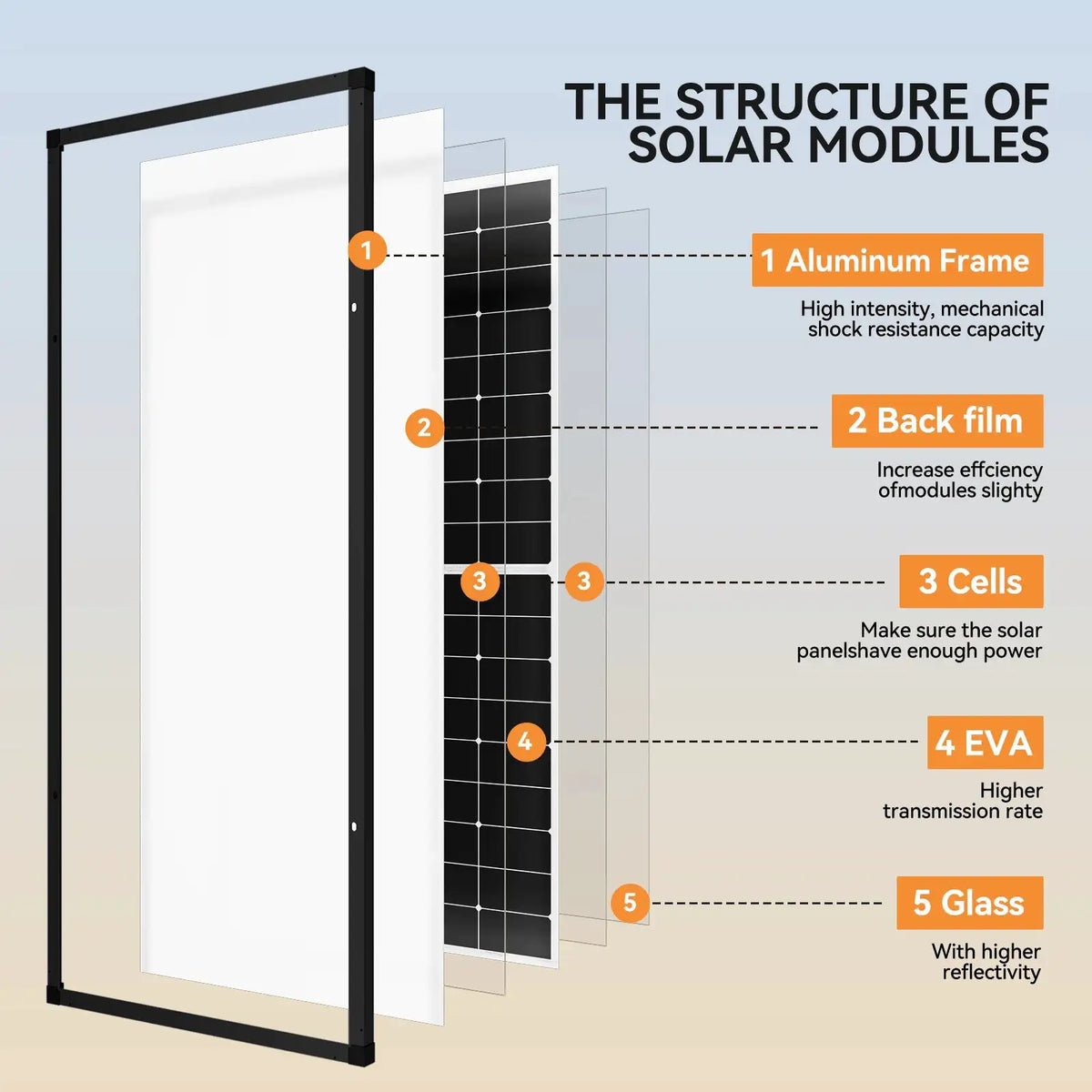 RVPOZWER 300W High Efficiency 25% Solar Panel 10BB N-Type Cell for Home Rooftop RV Motorhome and Off Grid Applications