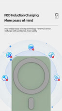 15W Magnetic Car Charger TypeC Wireless Charger Mount Holder